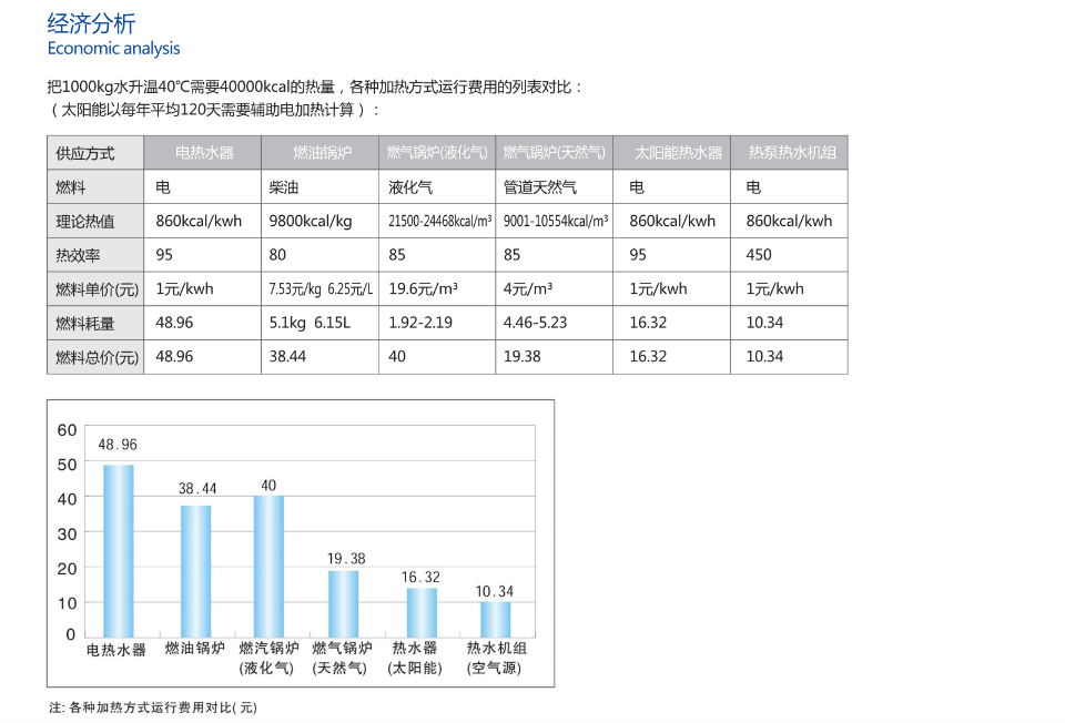 水冷涡旋热泵热水机（75度出水）