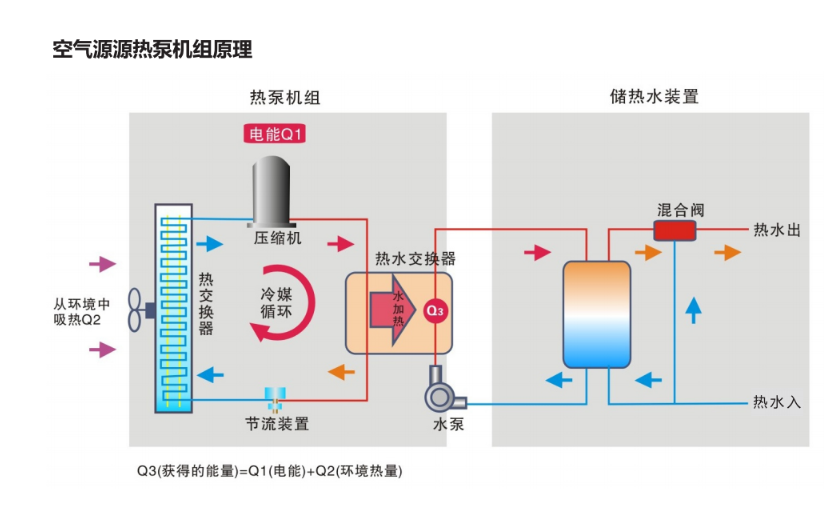 空气源涡旋式热泵热水机HTB-R19F