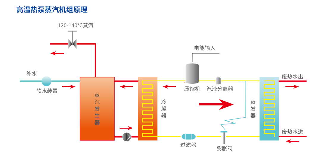原理图.png
