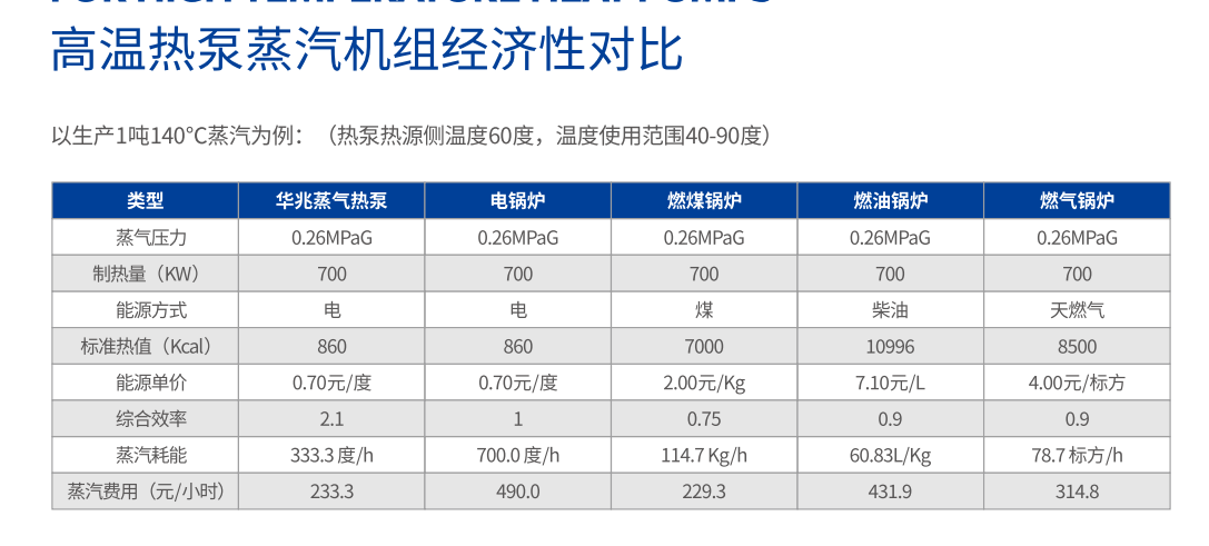 经济对比.png