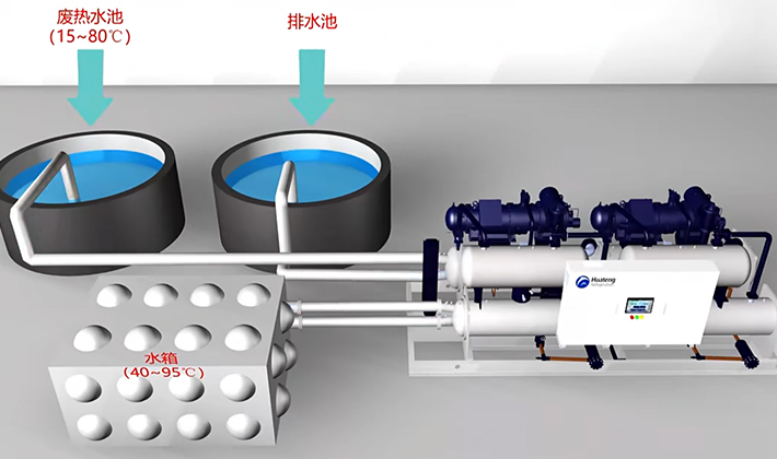 水源热泵机组：闲置能源的&ldquo;搬运工&rdquo;，节能减碳的高效选择